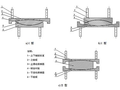 鸡泽县建筑摩擦摆隔震支座分类、标记、规格