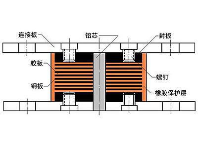 鸡泽县抗震支座施工-普通板式橡胶支座厂家